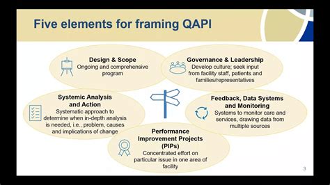QAPI (Quality Assurance and Performance Improvement) will be a familiar acronym for anyone working in the long term care industry. . Qapi for dummies